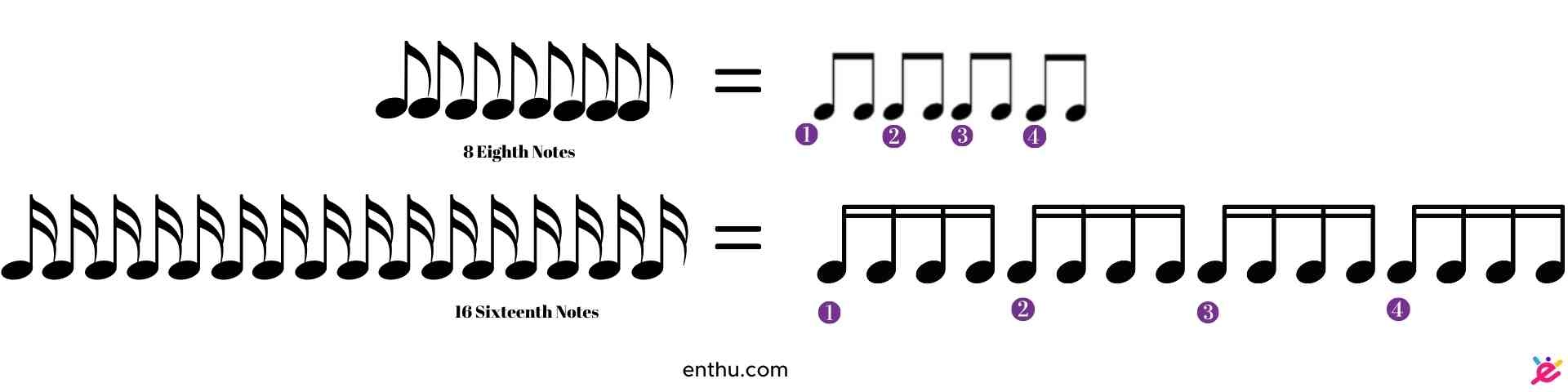 flags and beams on notes