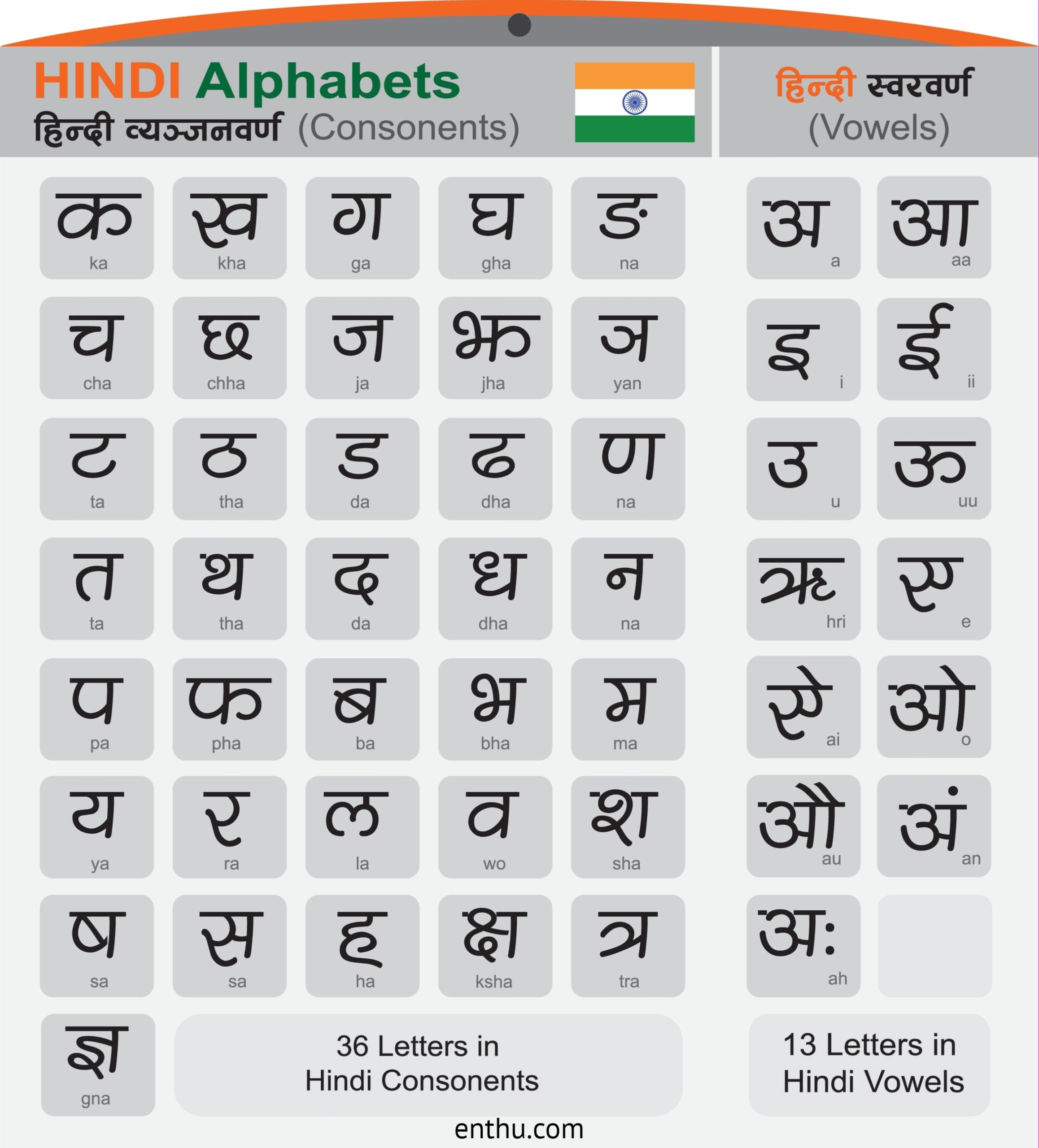 hindi alphabet chart