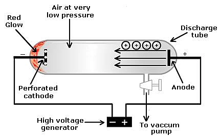 experiment to understand protons