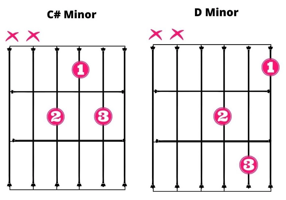 C# minor and D minor