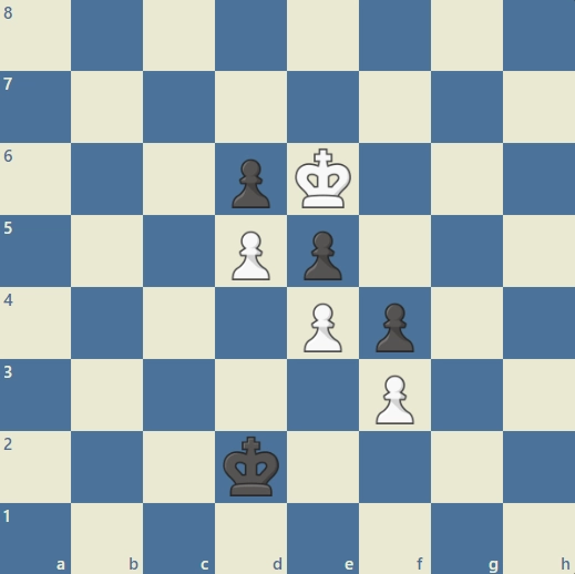 Centralized King Endgame Strategy