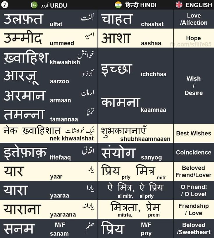 hindi versus urdu
