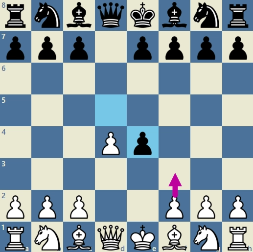 after black plays 2…dxe4 white wants to go for 3. f3.