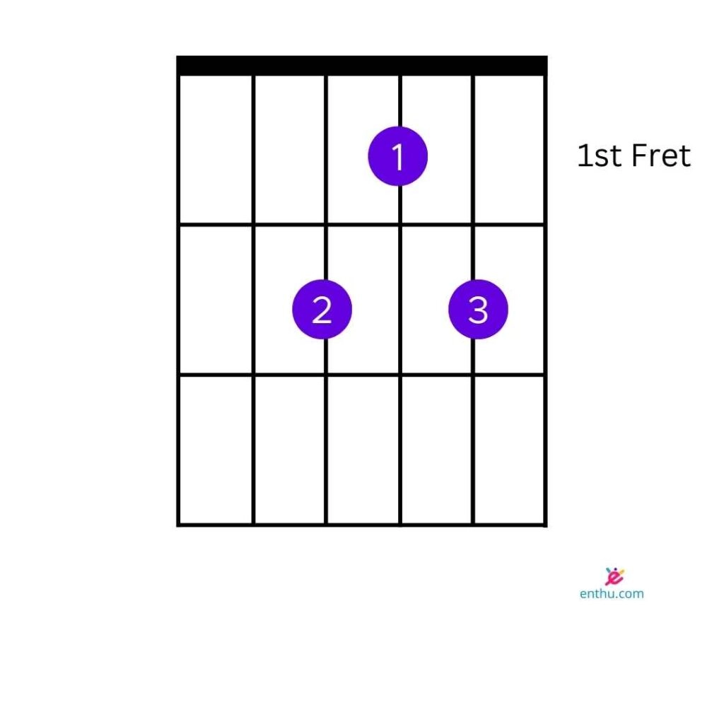 C#m Chord Easy Variation 1