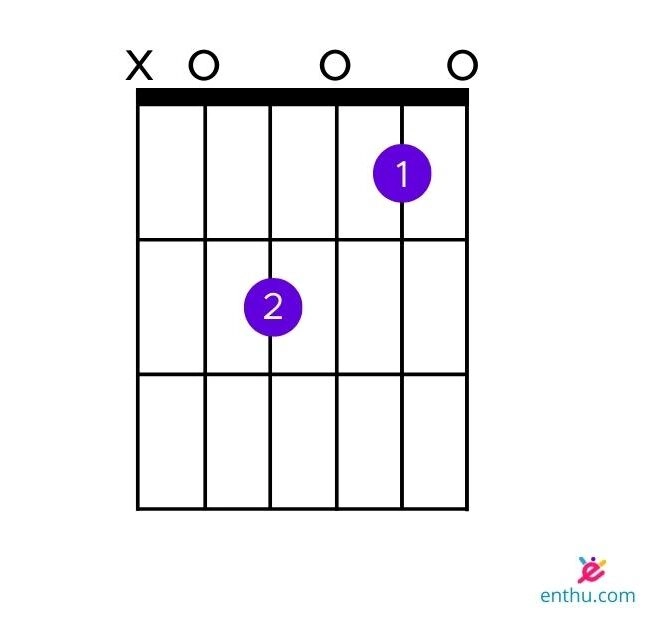 A Minor 7 Chord