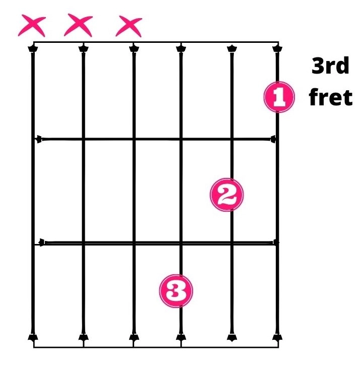 C Minor Guitar Chord Easy Version - Method 1