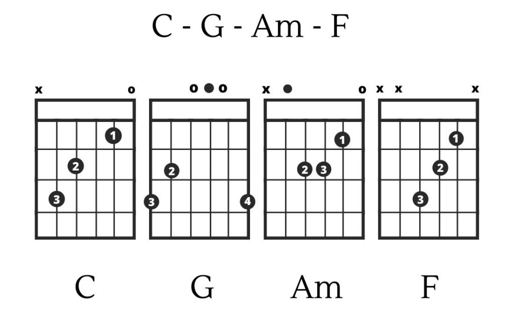 8 Guitar Chords You Must Know To Become A Pro Guitarist Enthuziastic