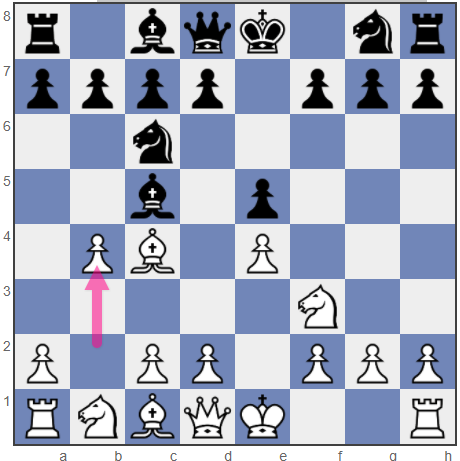 Evan's Gambit - aggressive chess opening for white