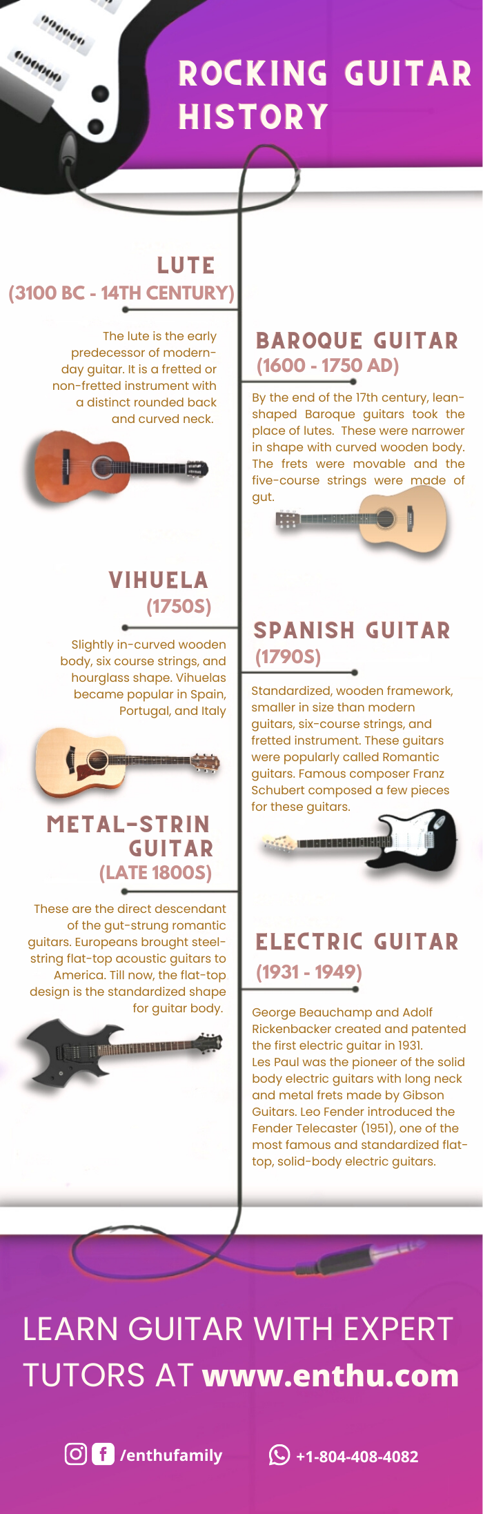 write an essay on the history of guitar