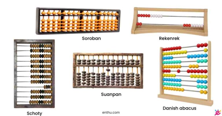 What Is Abacus: Parts Of Abacus And Its Uses - EnthuZiastic