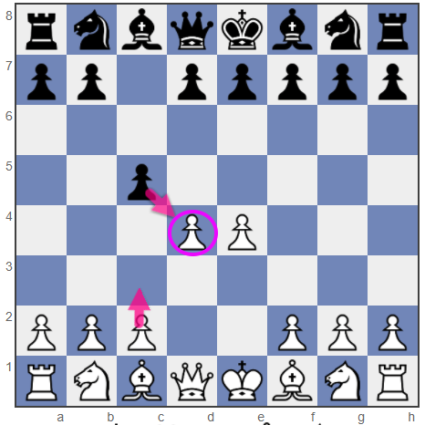 aggressive chess opening for white The Smith-Morra Gambit
