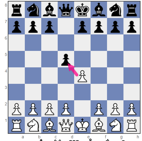 Scandinavian Defense: Black - chess opening