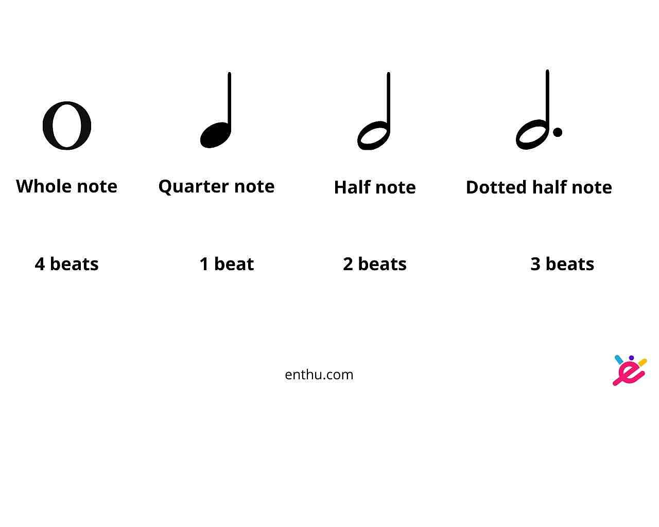 Ansvarlige person morbiditet Diagnose How Many Beats is a Whole Note: A Guide to Note Length and Rhythm