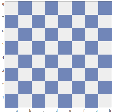 How To Set Up Chess Board | A Step-By-Step Guide