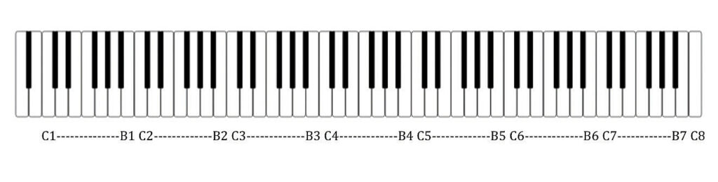 piano octave numbers