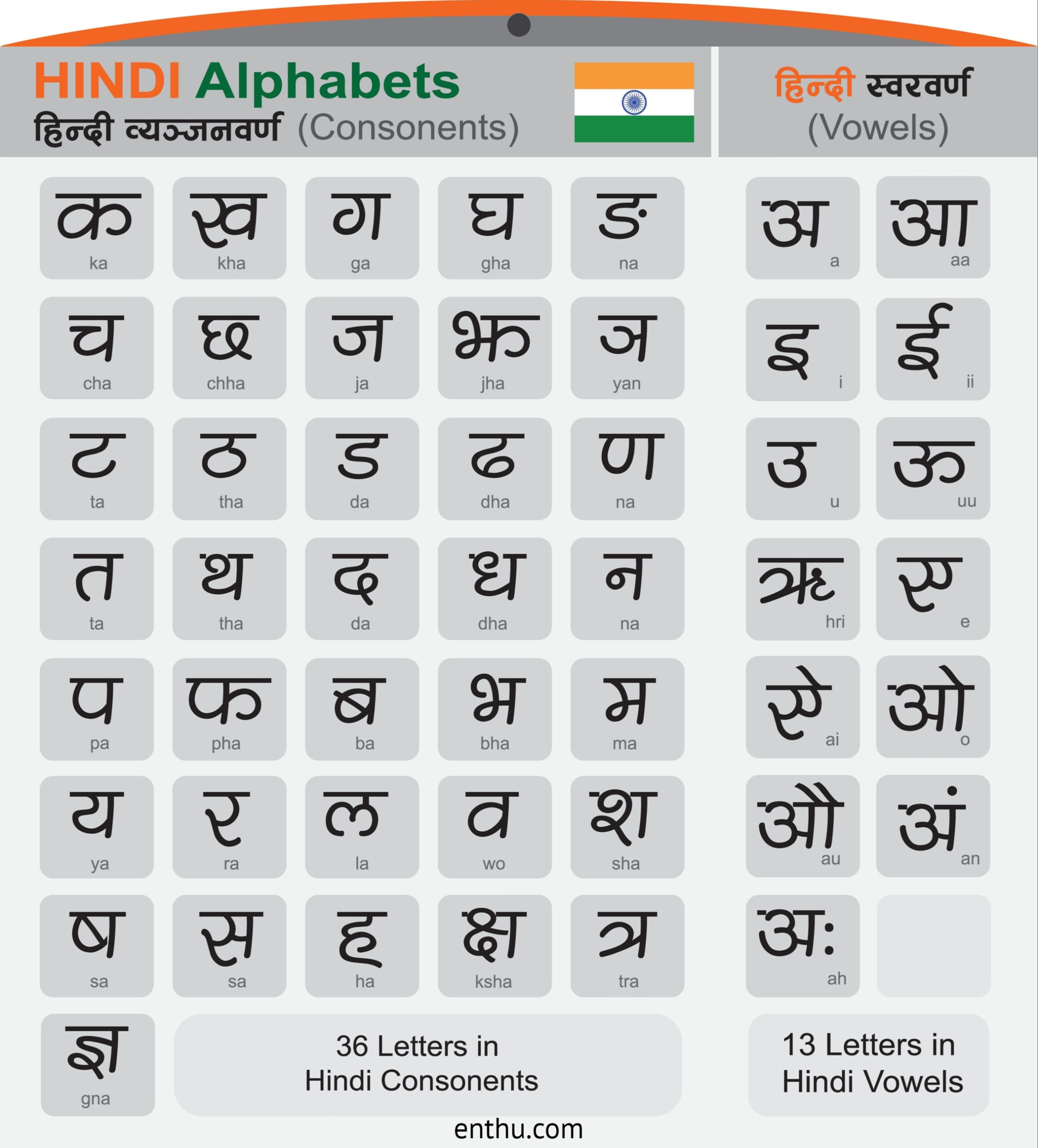 Introduction To Hindi Varnamala Alphabets With Charts EnthuZiastic