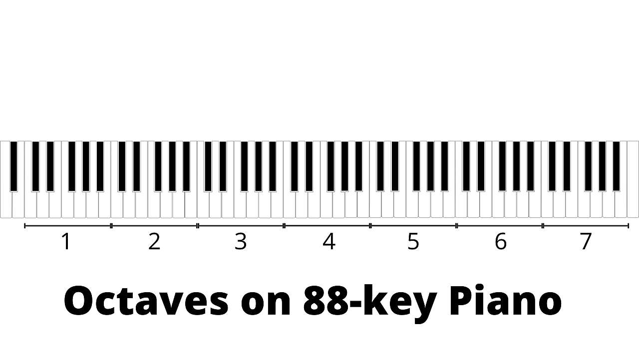 piano-keys-101-how-many-keys-does-a-piano-have-enthuziastic