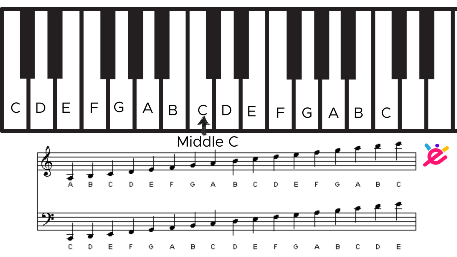 Piano Keys 101: How Many Keys Does A Piano Have - EnthuZiastic