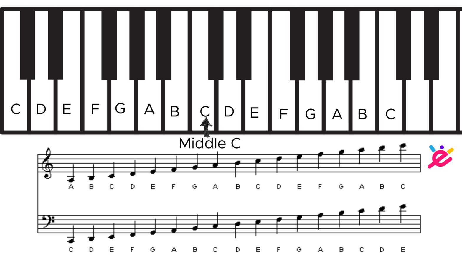 Piano Keys 101 How Many Keys Does A Piano Have Enthuziastic 3343