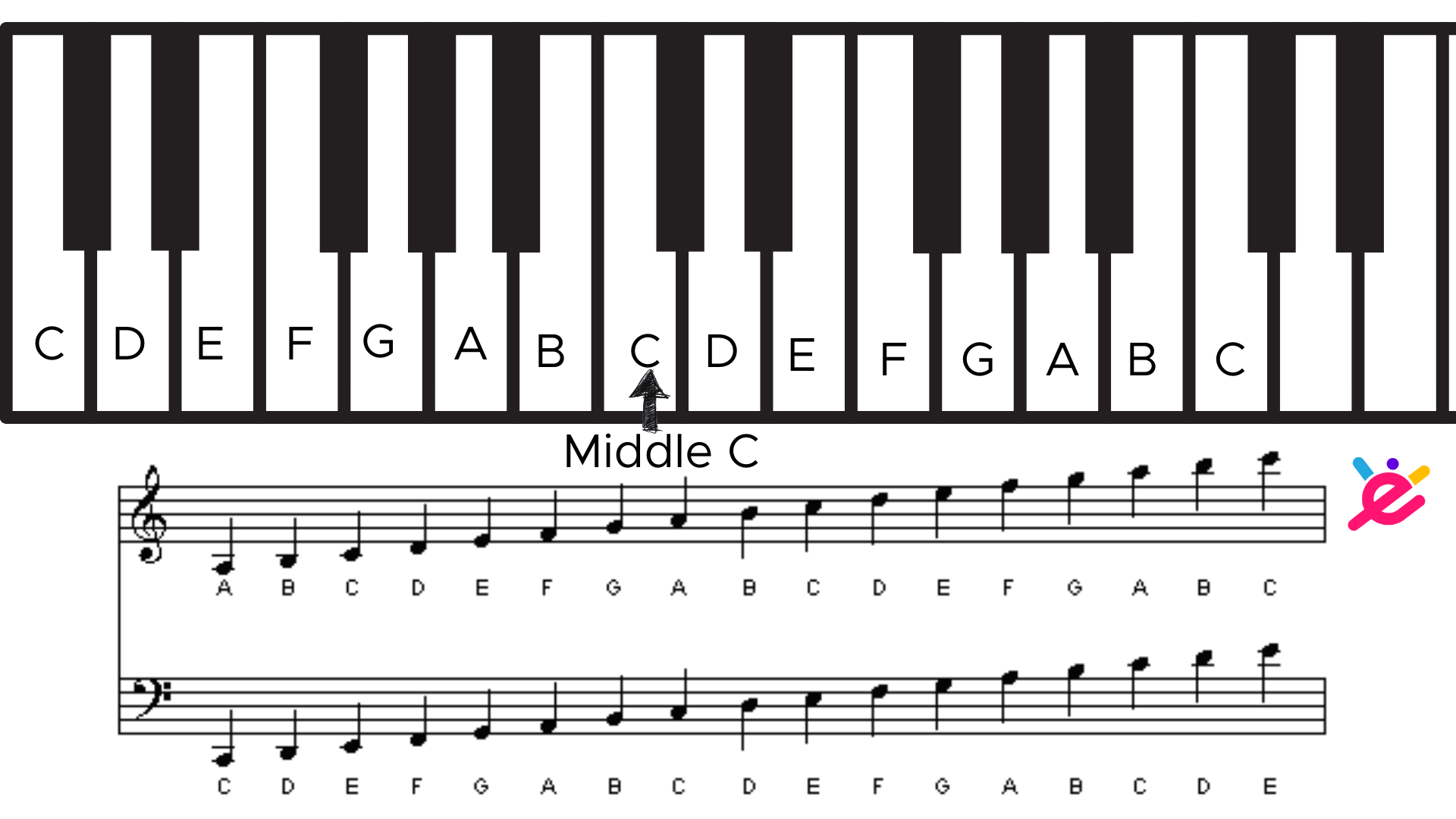 piano-keys-101-how-many-keys-does-a-piano-have-enthuziastic