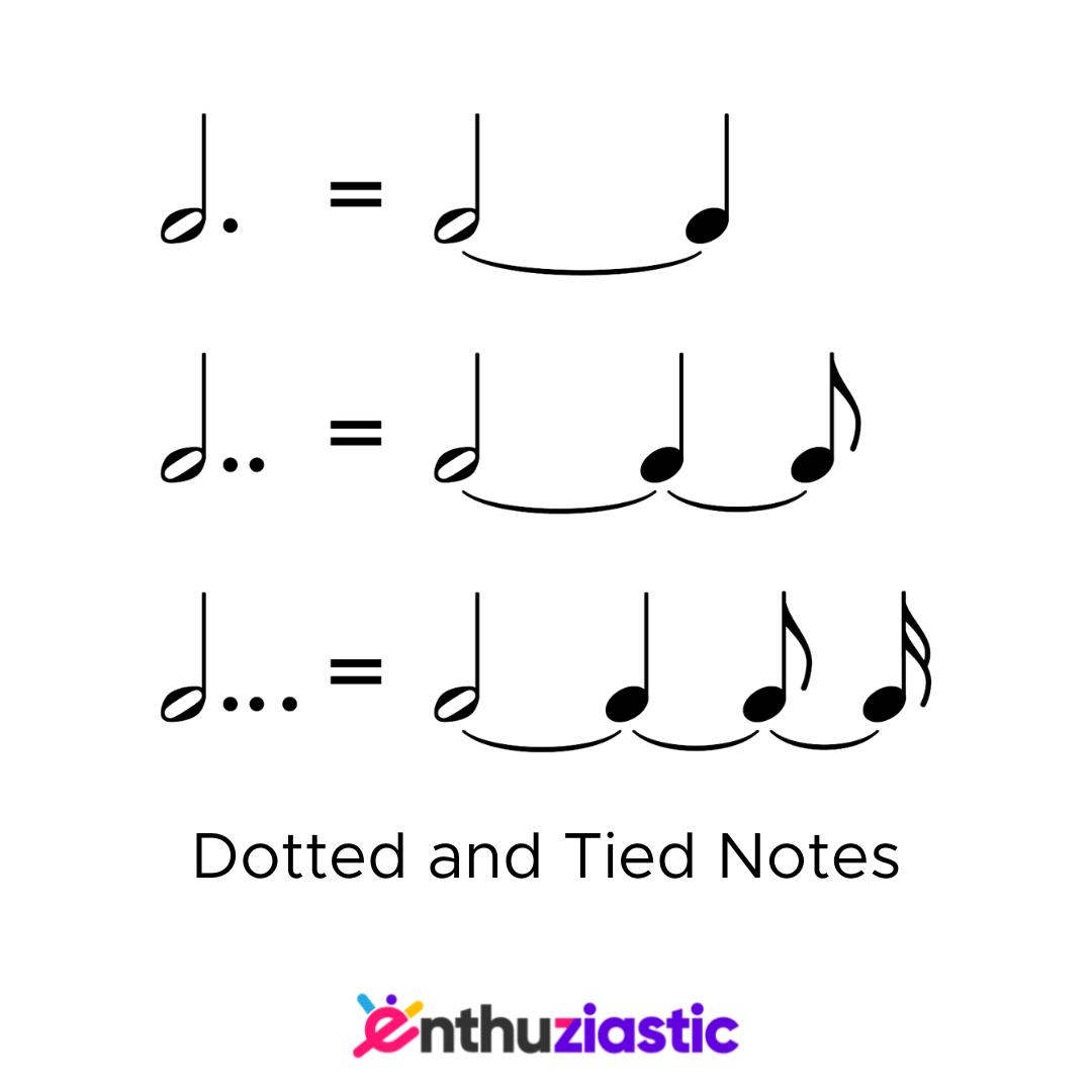 piano-notes-101-a-simple-guide-to-help-you-get-started-enthuziastic