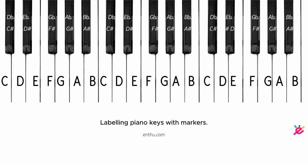 Labelling Piano Keys With Marker 1 