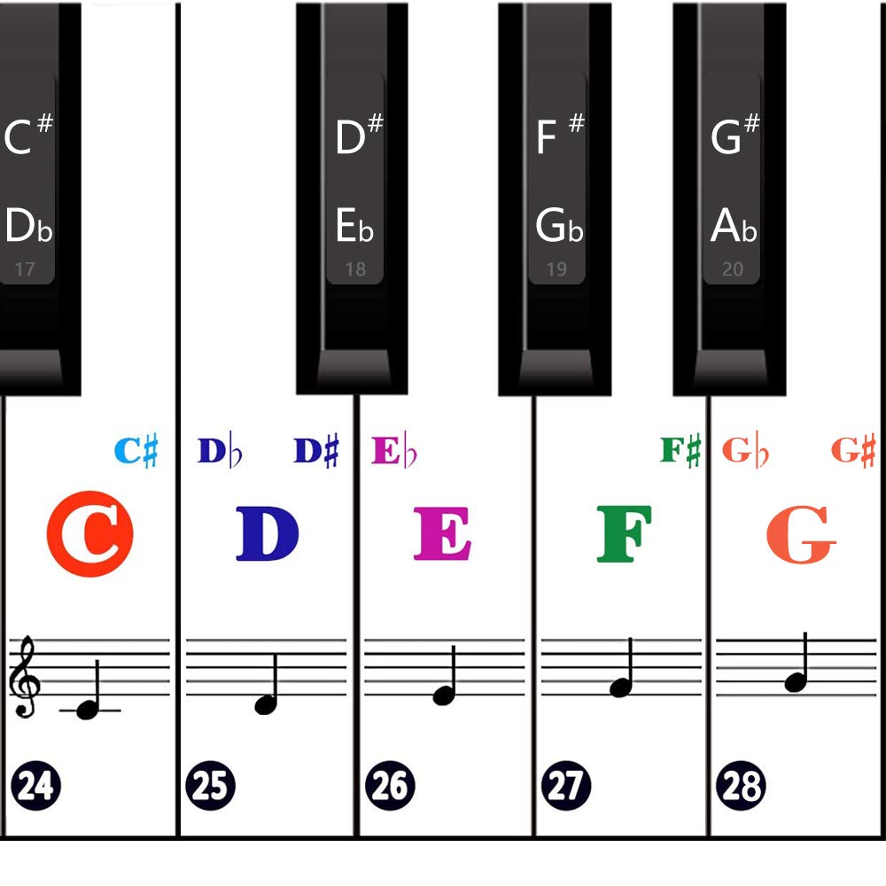 piano keys labeled numbers