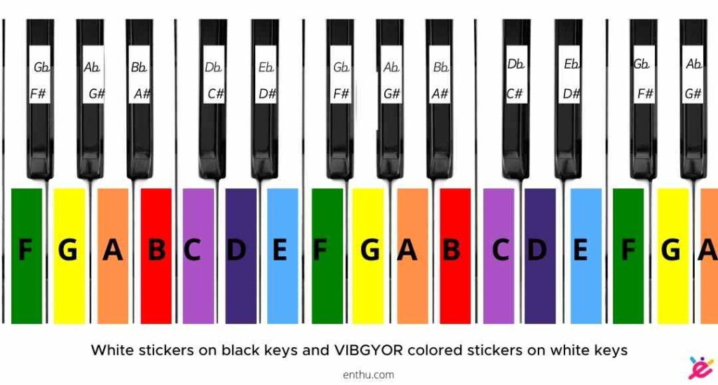 How to Label Piano Keys? [Pictures Included] - EnthuZiastic