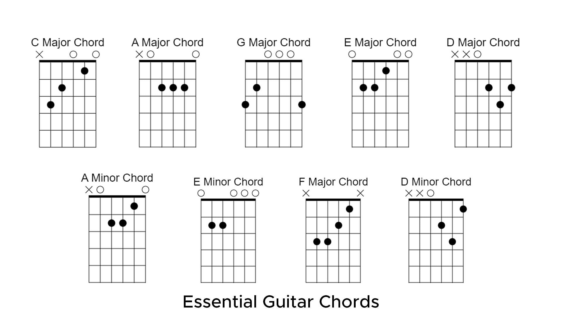how to chords on guitar