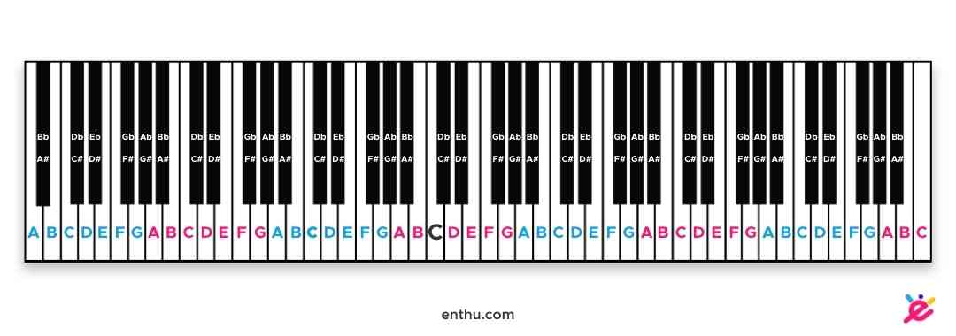 Piano Staff Labeled