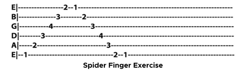 Spider Exercises For Guitar