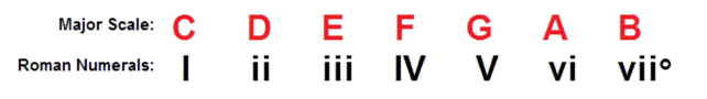 the-best-way-to-transpose-a-song-ukulele-tricks