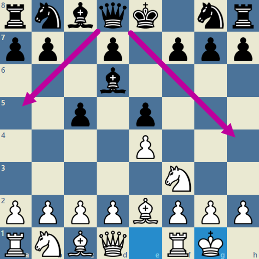 chess bishop movement
