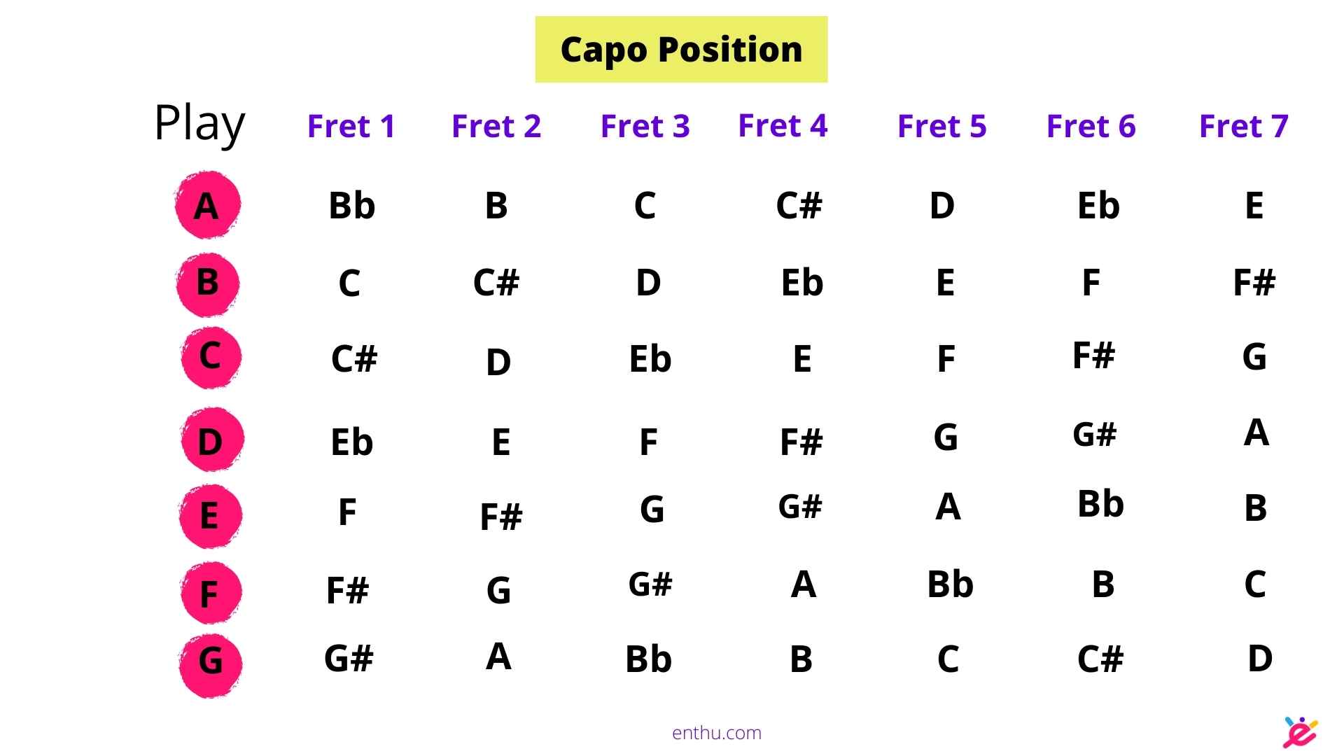 how-to-use-a-capo-on-guitar-enthuziastic