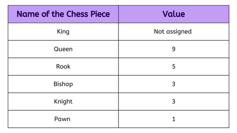 point-values-of-chess-pieces-beginner-s-guide-enthuziastic