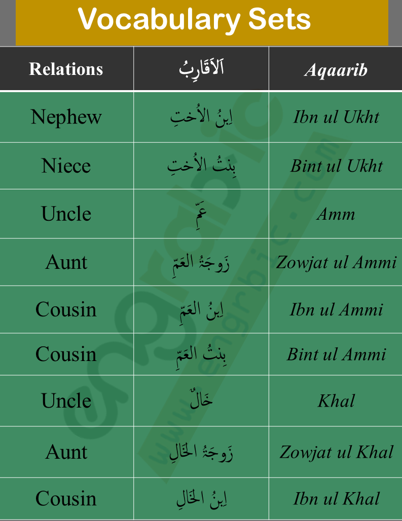 Difference Between Arabic And Hindi 2022 