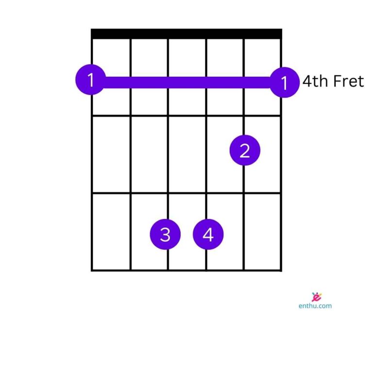 how-to-play-c-sharp-minor-on-guitar-enthuziastic