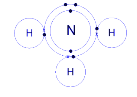 Nh в химии. Электронная формула аммиака nh3. Строение молекулы аммиака. Строение молекулы аммиака формула. Электронное строение nh3.