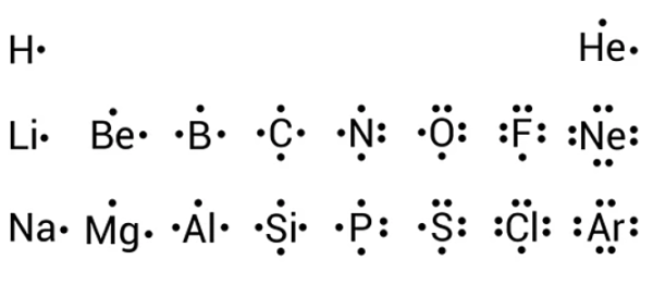 Lewis Structure Of Ionic Compounds - EnthuZiastic