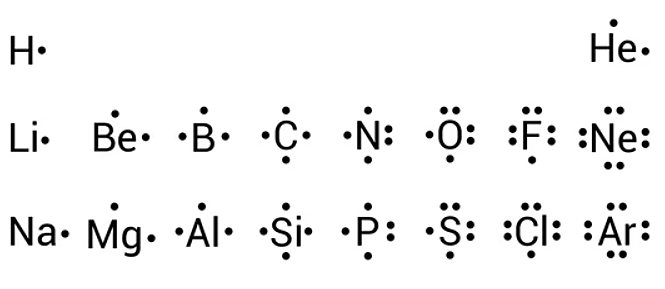 electron dot diagram for argon
