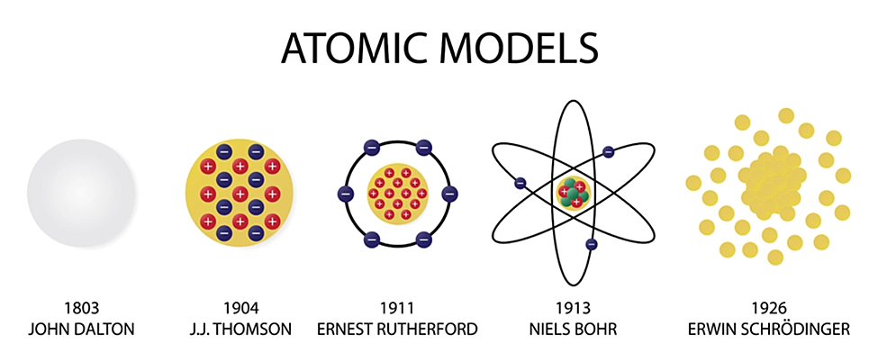 Schrodinger And Heisenberg Atomic Model