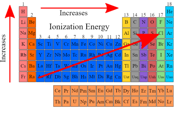 How To Find Ionization Energy EnthuZiastic