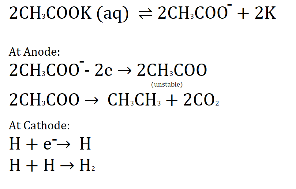 Reactions Of Alkanes EnthuZiastic