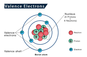 Valence Electrons - EnthuZiastic